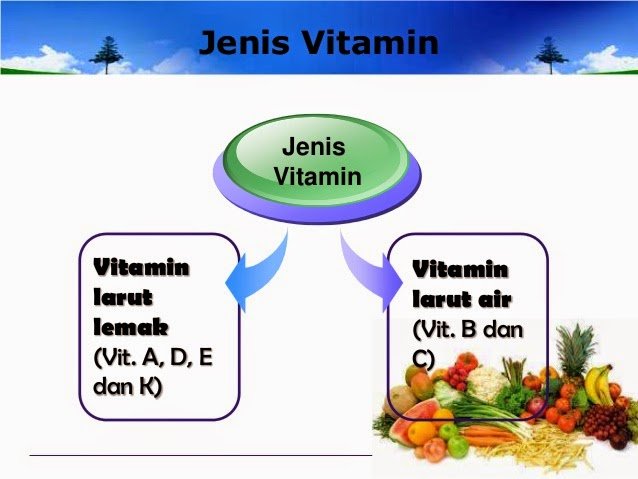 Apa yang anda perlu tahu tentang vitamin larut lemak